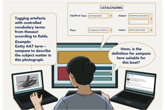 Use of Controlled Vocabulary in the Singapore National Collection