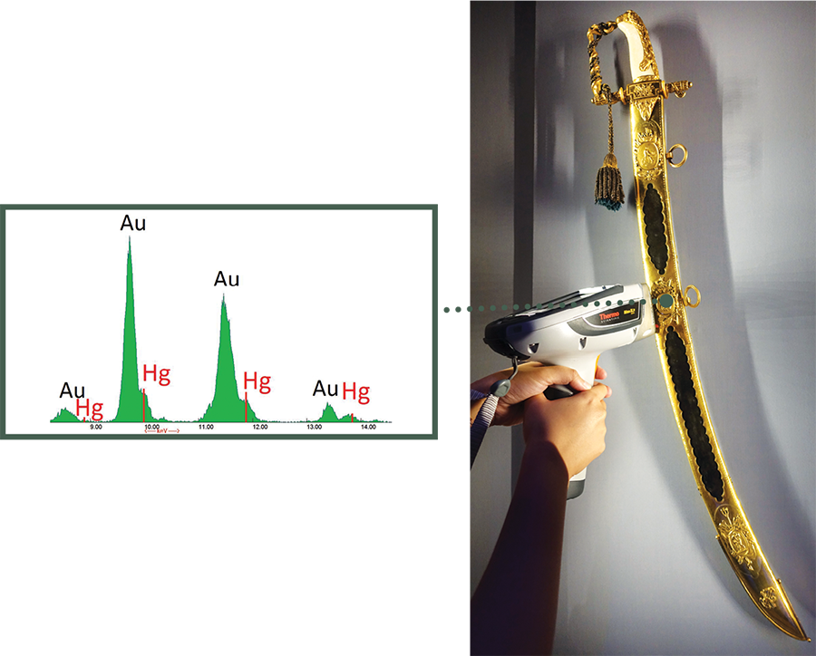 XRF analysis of the gold gilding on the sword