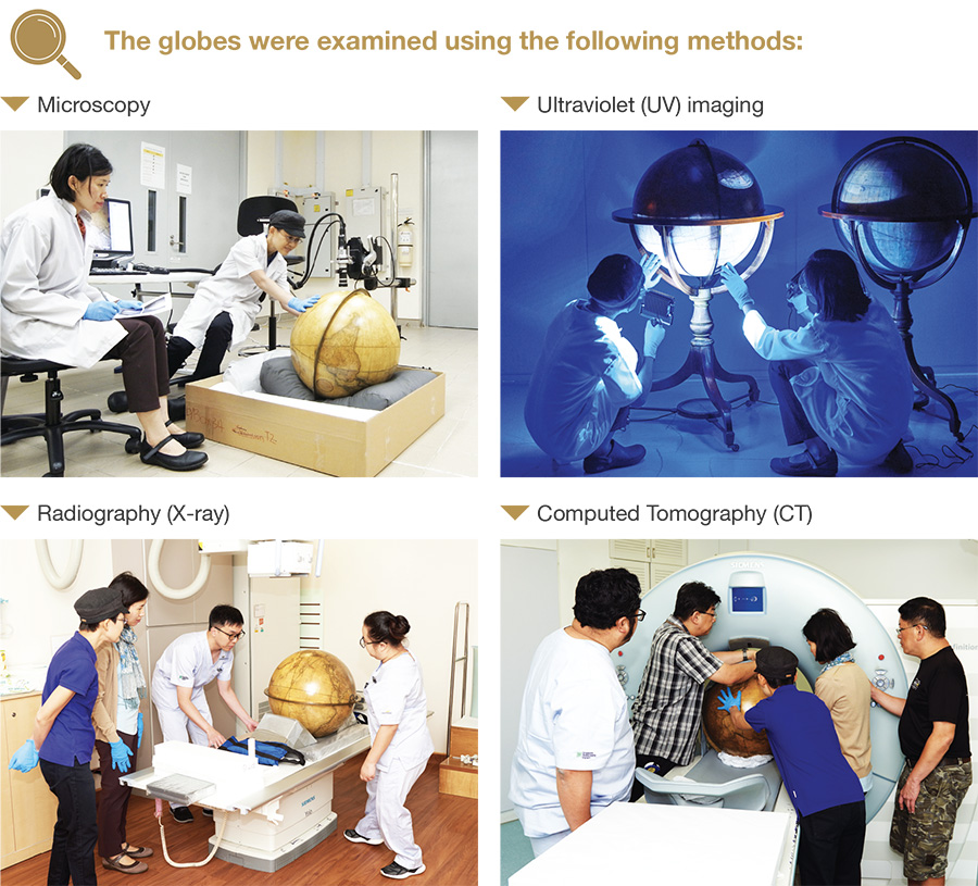 Globe Examination Methods