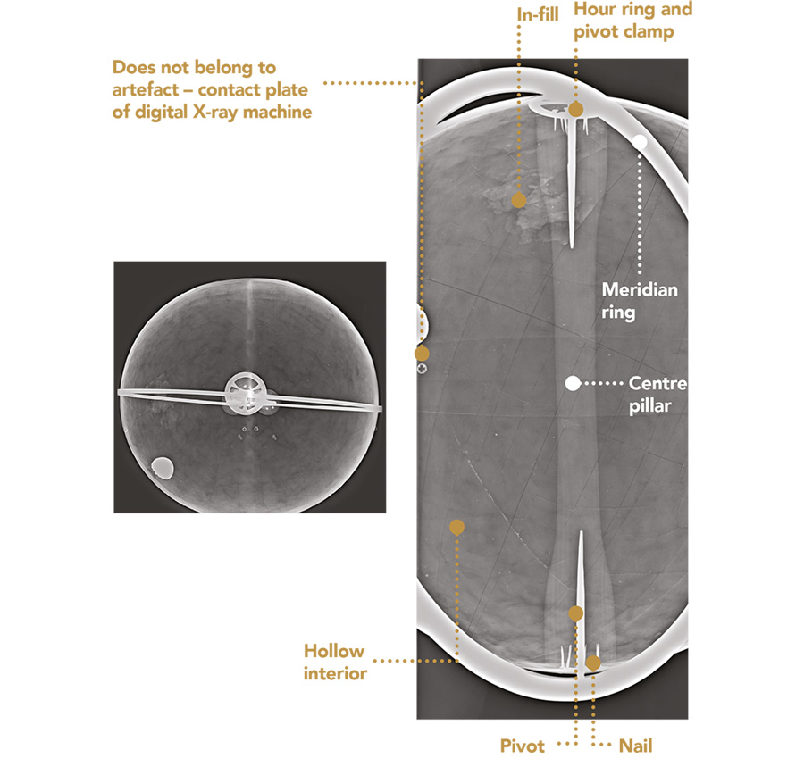 X-ray image of celestial globe shown from top-down view (Left)