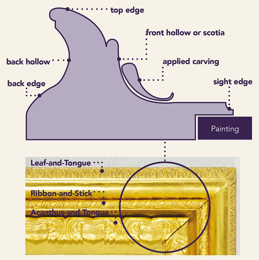 Decorative bands in detail