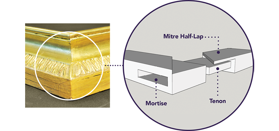 Photograph and drawing explaining mortise-and-tenon joint with mitre half-lap corner joint