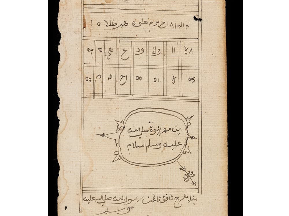 <p style="text-align: center;"><strong>Transliteration </strong>(bottom line): <em>Inilah cara tapak tangan Rasulullah SAW</em>
