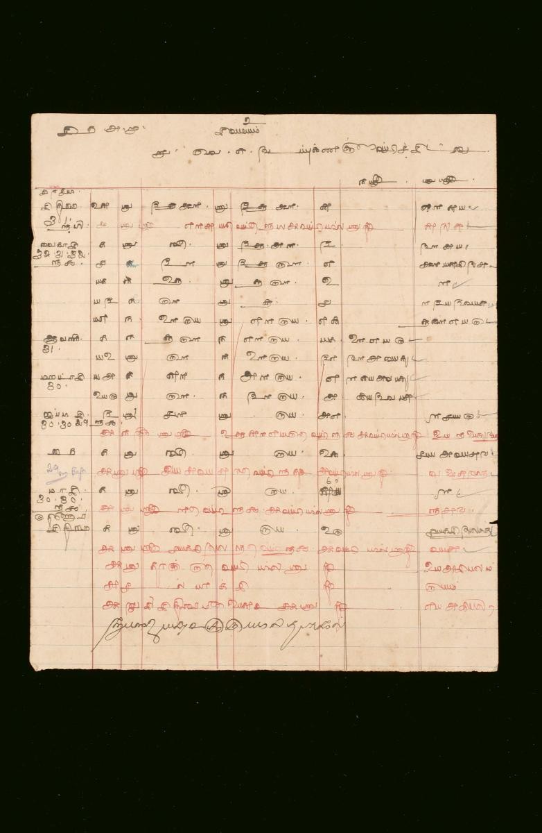 A record of inter-Chettiar loans