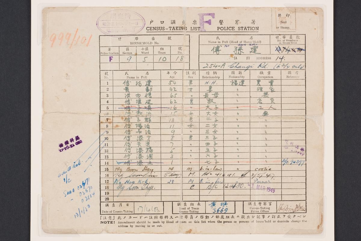 Ration Card